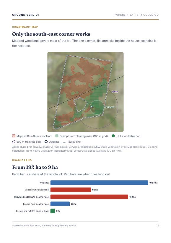 Report page 2: constraint map